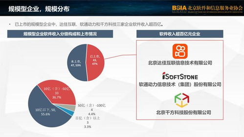 千方科技荣登北京软件和信息技术服务业综合实力百强企业