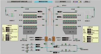 脱销系统虚拟仿真教学软件 北京象新力