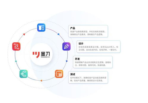 数字化营销,少不了这两款国产设计软件