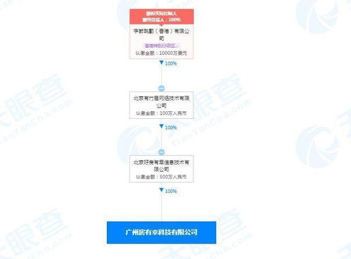 字节好房有幸入股九霖贸易 持股比例100